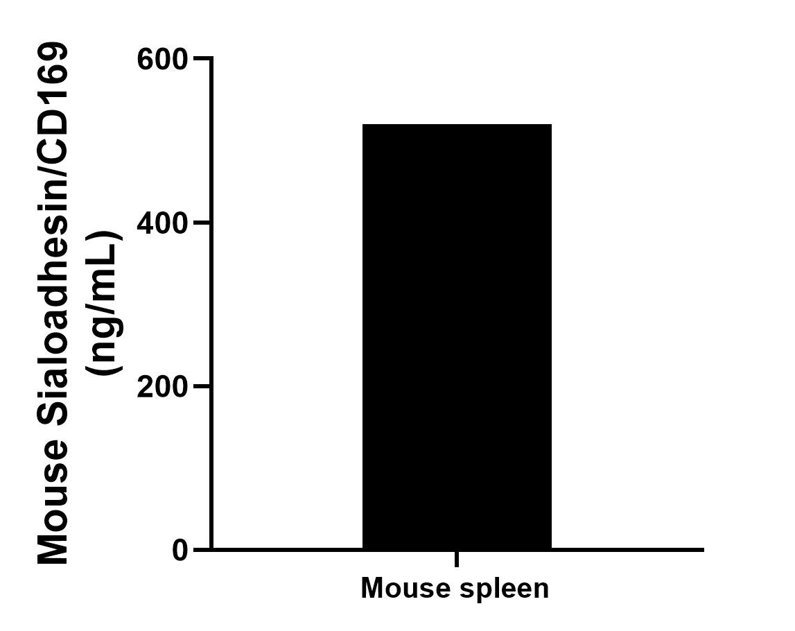 Sandwich ELISA sample test of MP02539-1