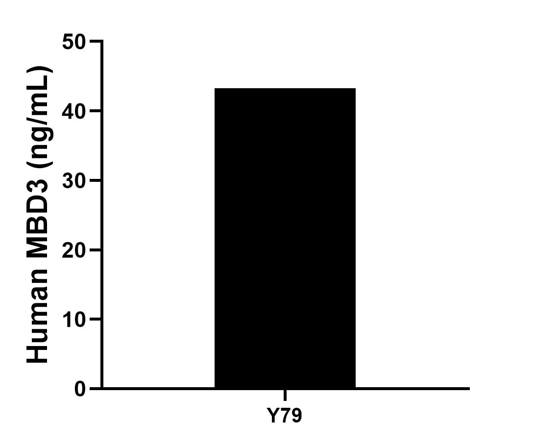 Sandwich ELISA sample test of MP02598-2 Sandwich ELISA sample test of MP02598-2