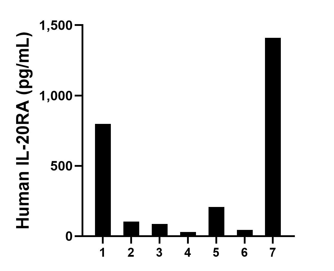 Sandwich ELISA sample test of MP02657-1