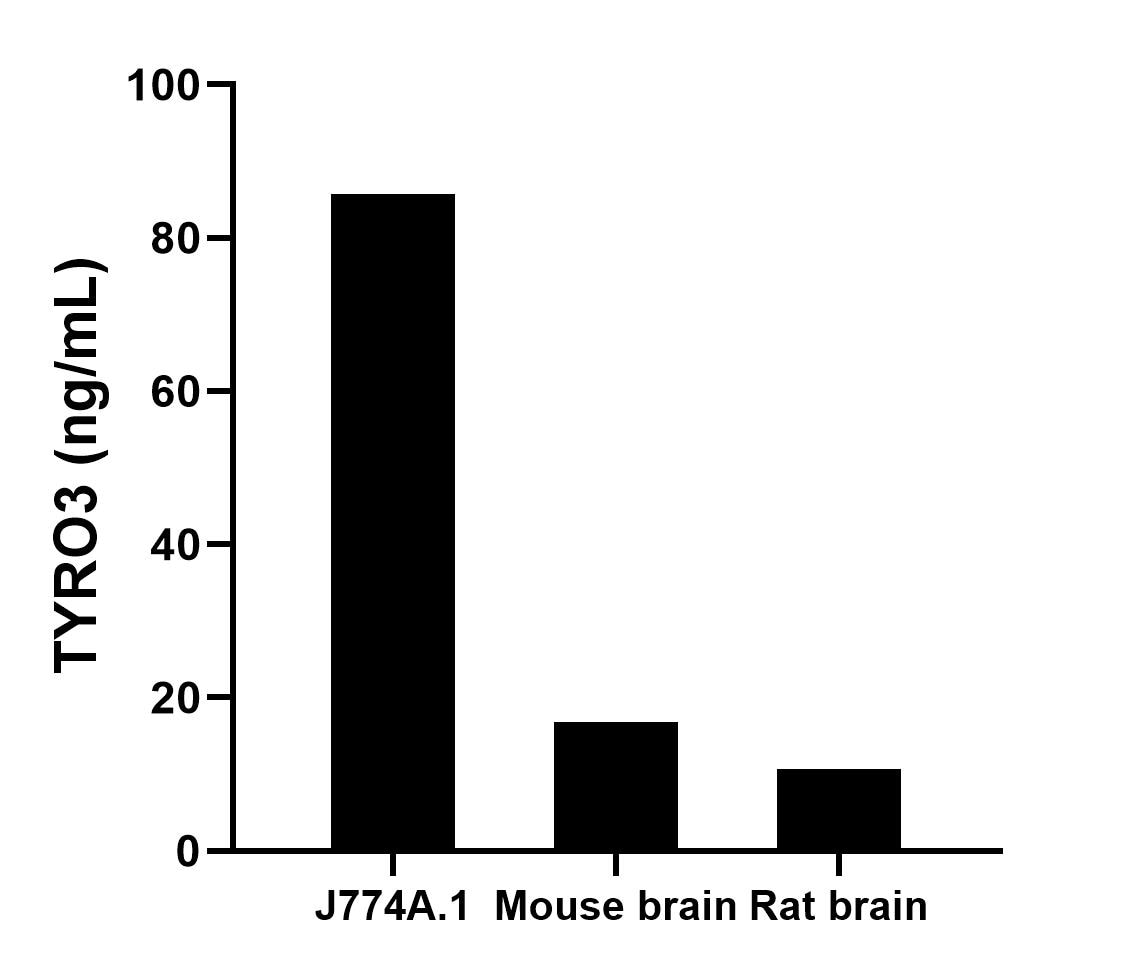 Sandwich ELISA sample test of MP02686-1