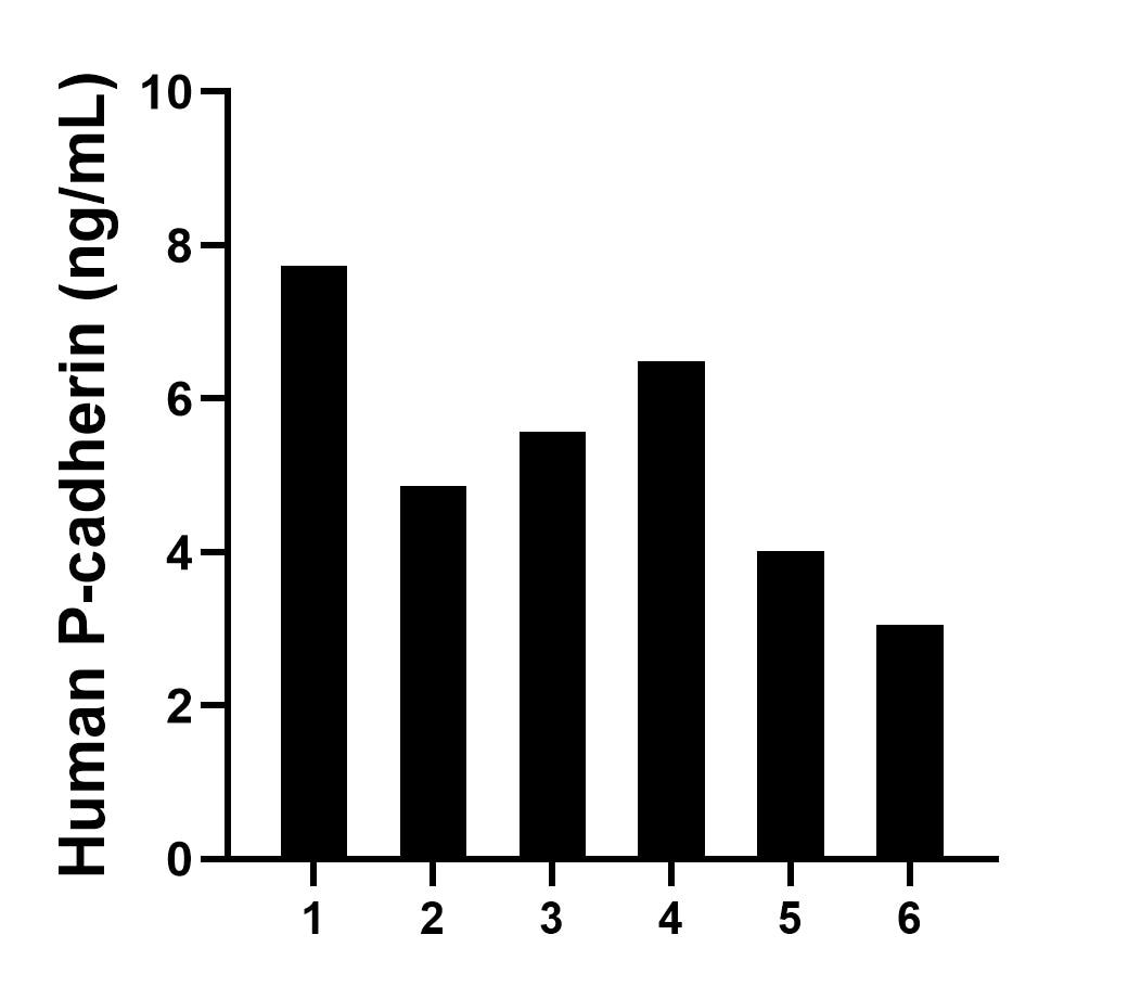 Sandwich ELISA sample test of MP02747-1 Sandwich ELISA sample test of MP02747-1
