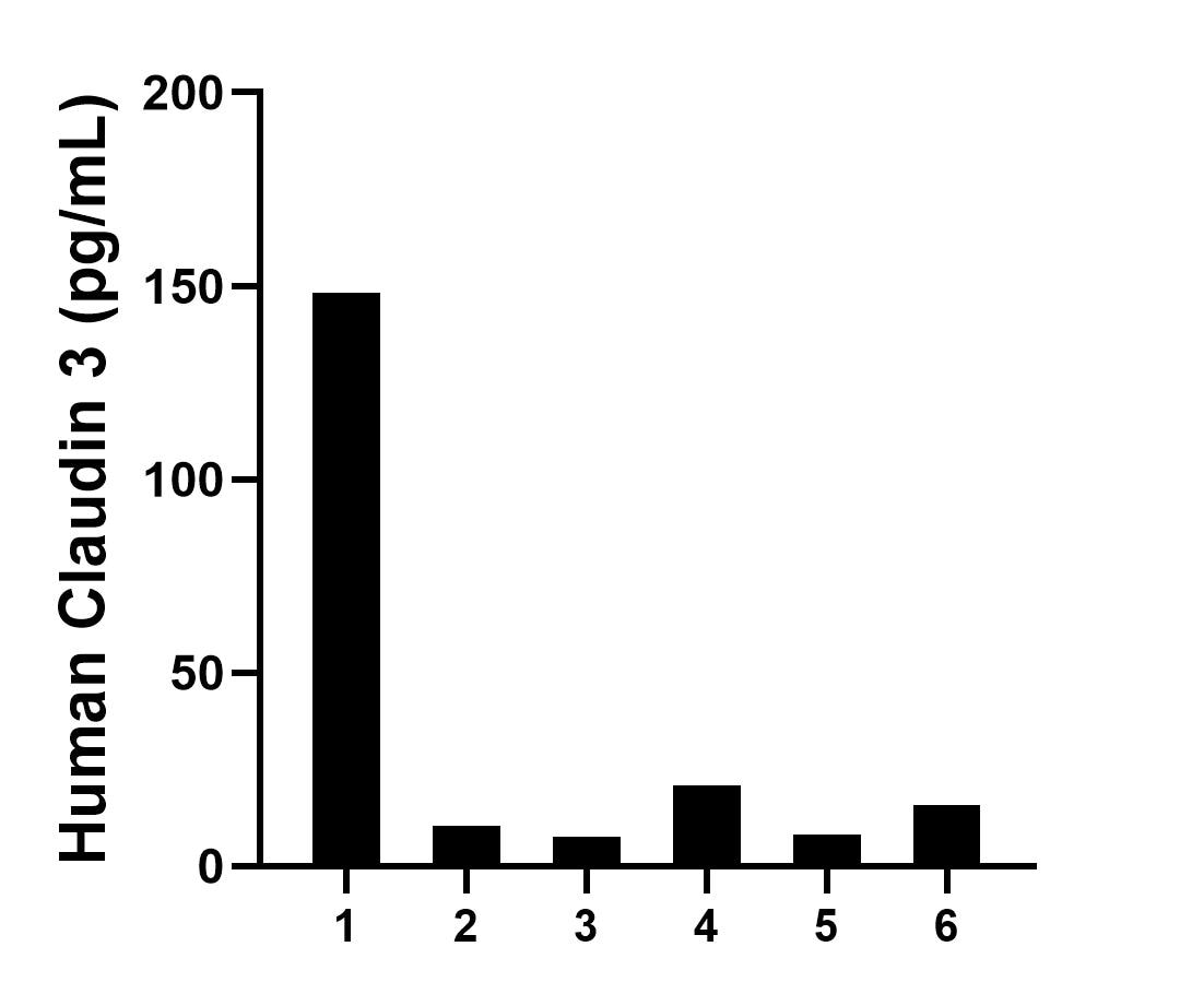 Sandwich ELISA sample test of MP02752-1