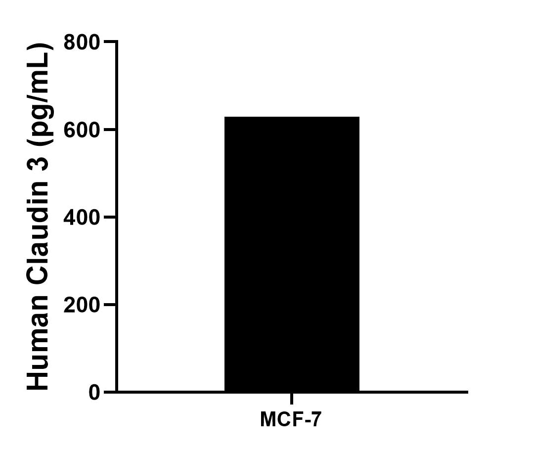 Sandwich ELISA sample test of MP02752-1