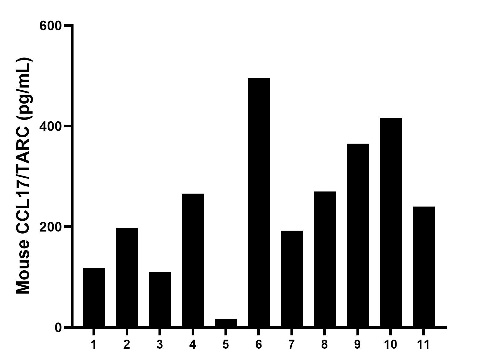 Sandwich ELISA sample test of MP02817-1