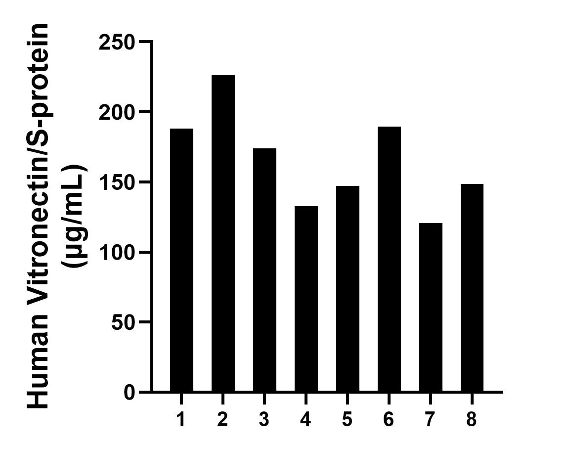 Sandwich ELISA sample test of MP02822-2