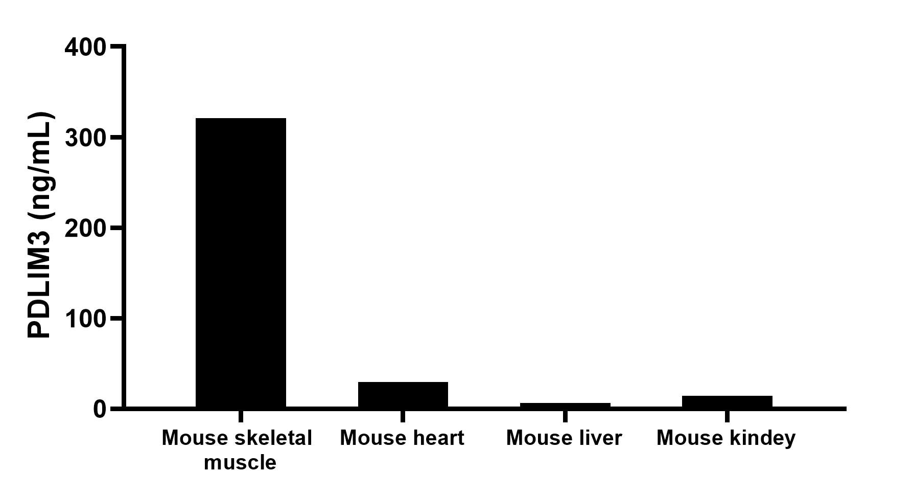 Sandwich ELISA sample test of MP02852-1