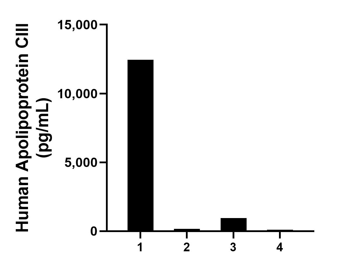 Sandwich ELISA sample test of MP02866-2