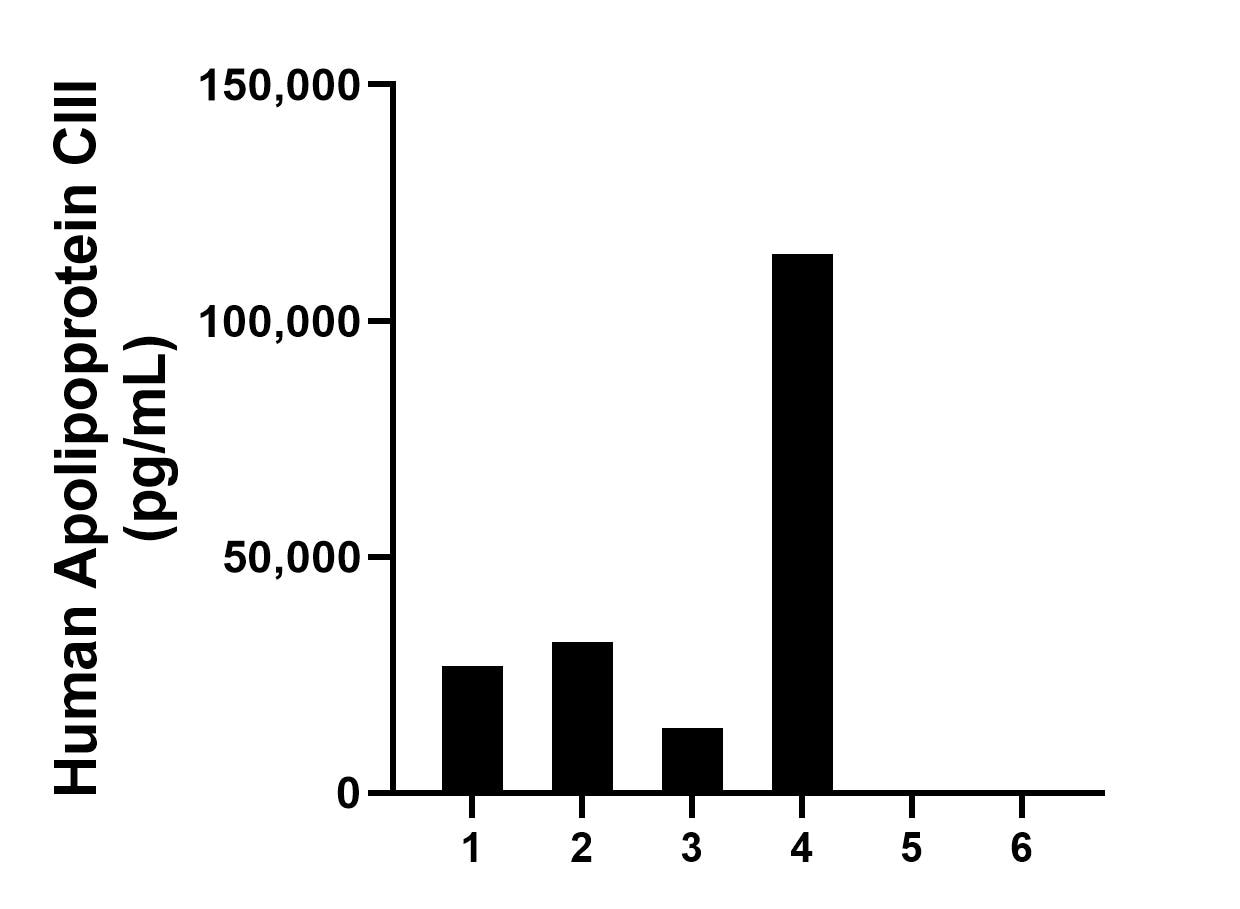 Sandwich ELISA sample test of MP02866-2