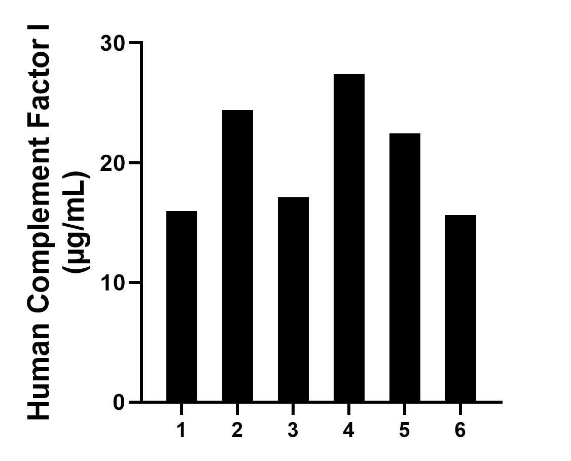 Sandwich ELISA sample test of MP02904-1