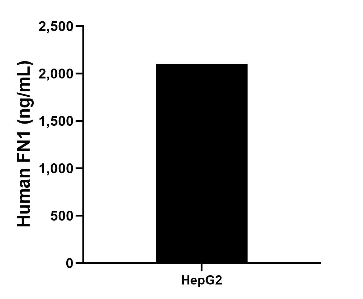 Sandwich ELISA sample test of MP02923-1
