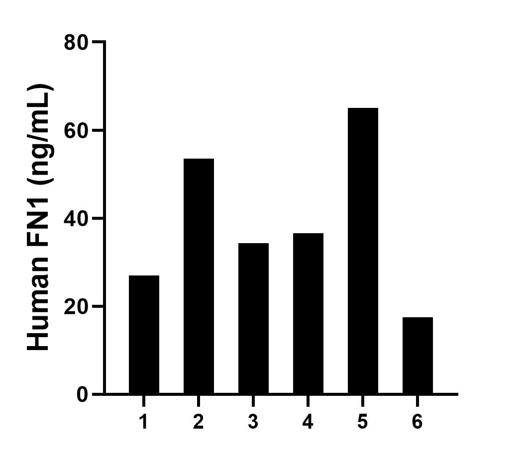 Sandwich ELISA sample test of MP02923-1