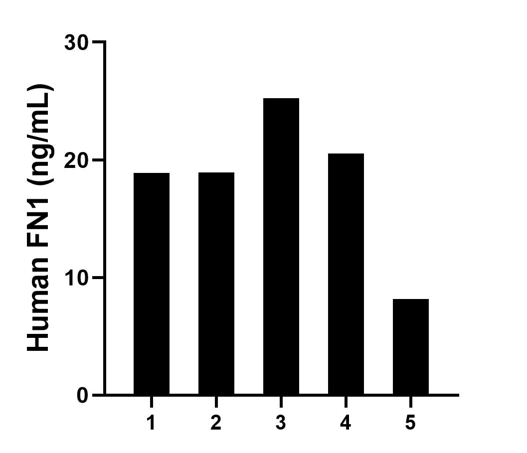 Sandwich ELISA sample test of MP02923-1