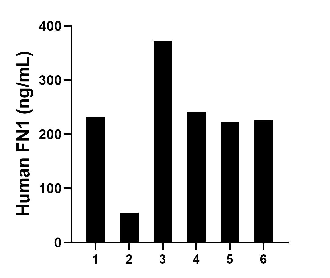 Sandwich ELISA sample test of MP02923-1