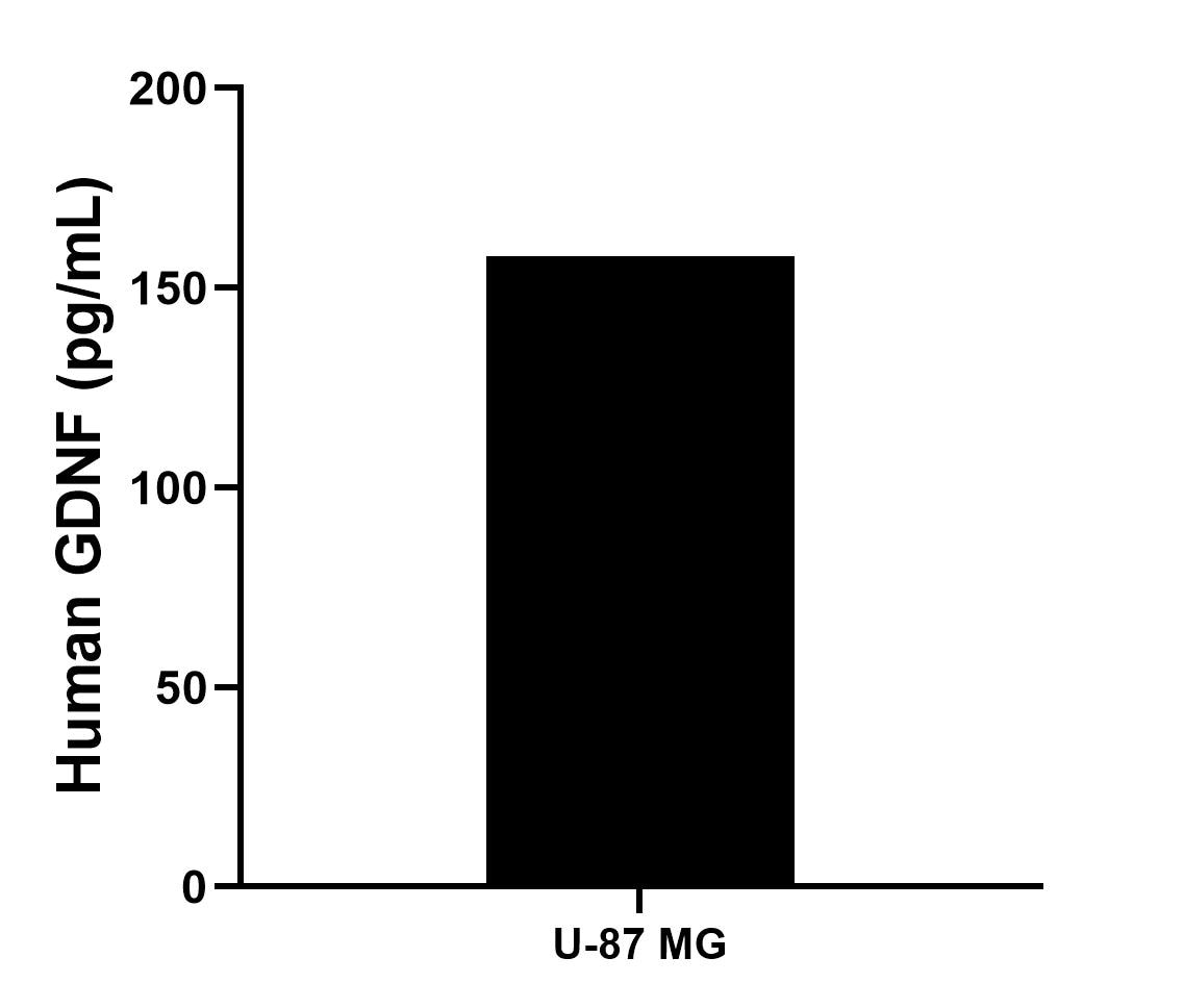 Sandwich ELISA sample test of MP02939-1 Sandwich ELISA sample test of MP02939-1