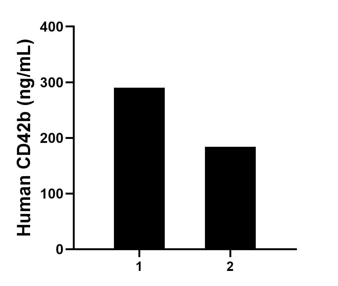 Sandwich ELISA sample test of MP02948-2