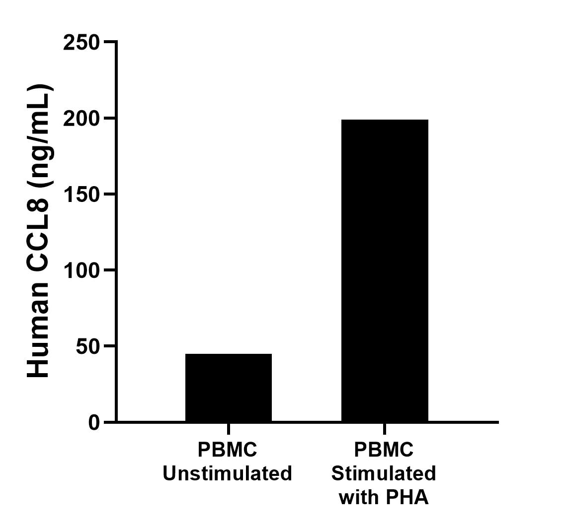 Sandwich ELISA sample test of MP02959-1