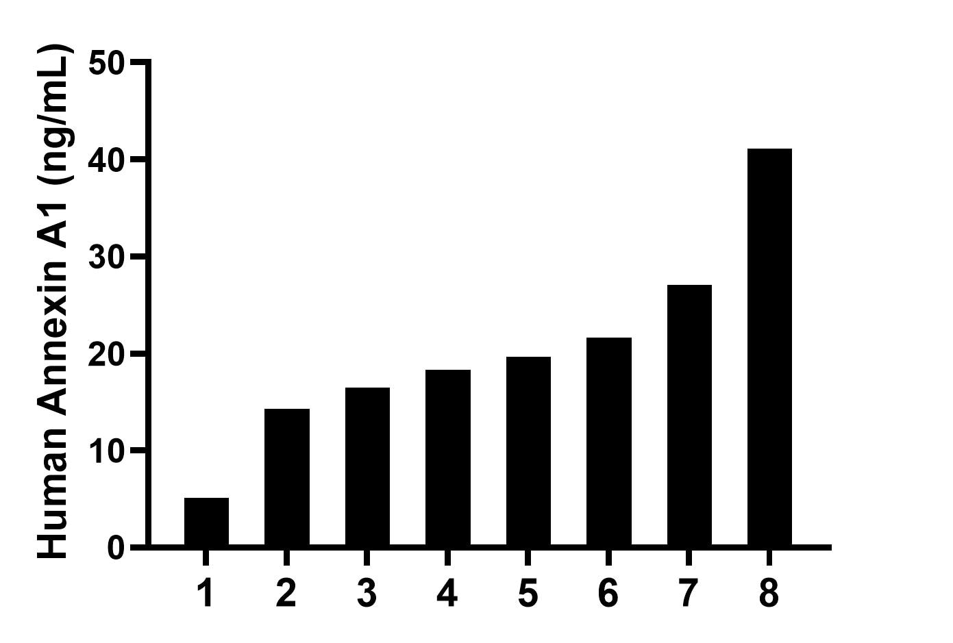 Sandwich ELISA sample test of MP02960-2