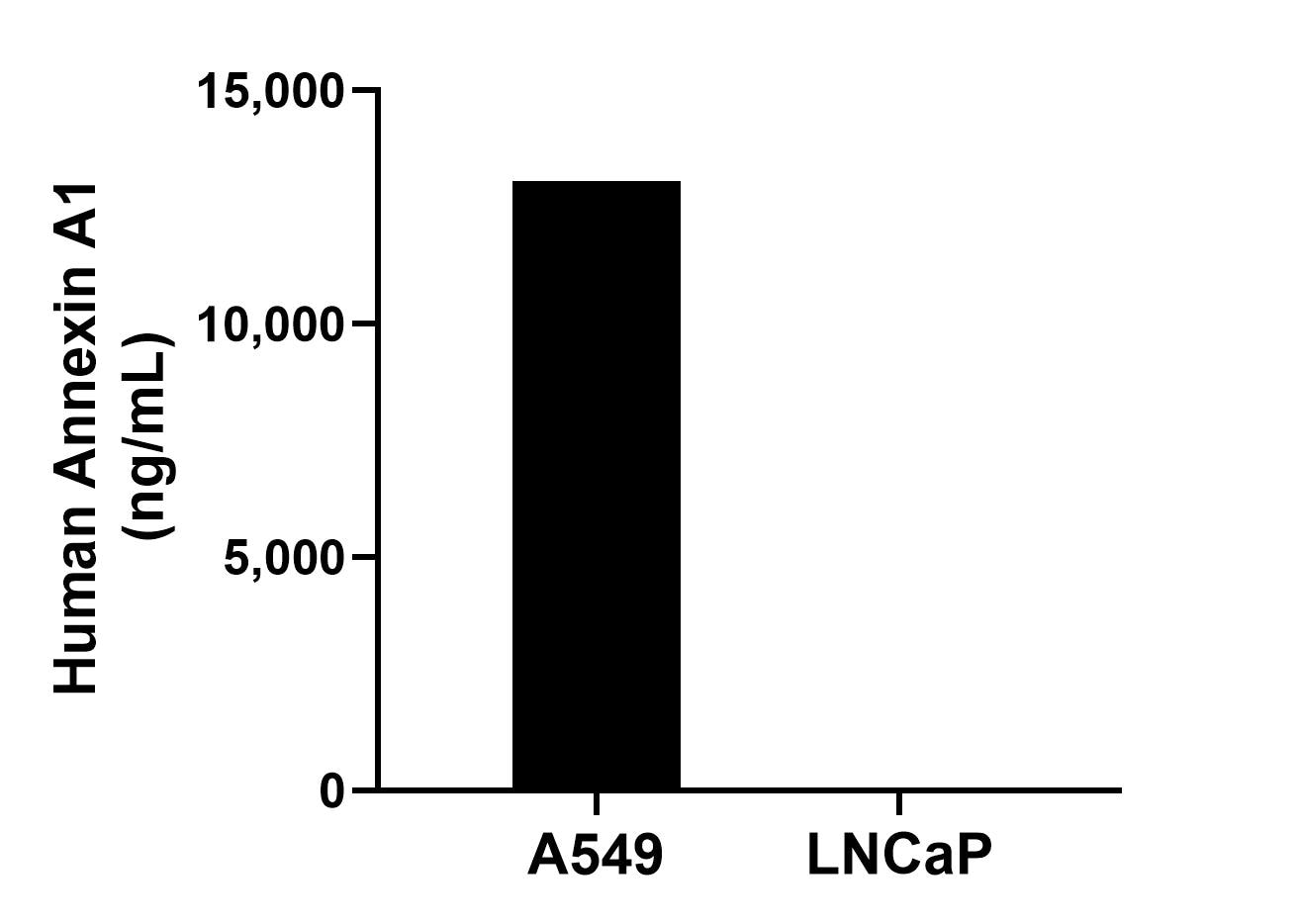 Sandwich ELISA sample test of MP02960-2