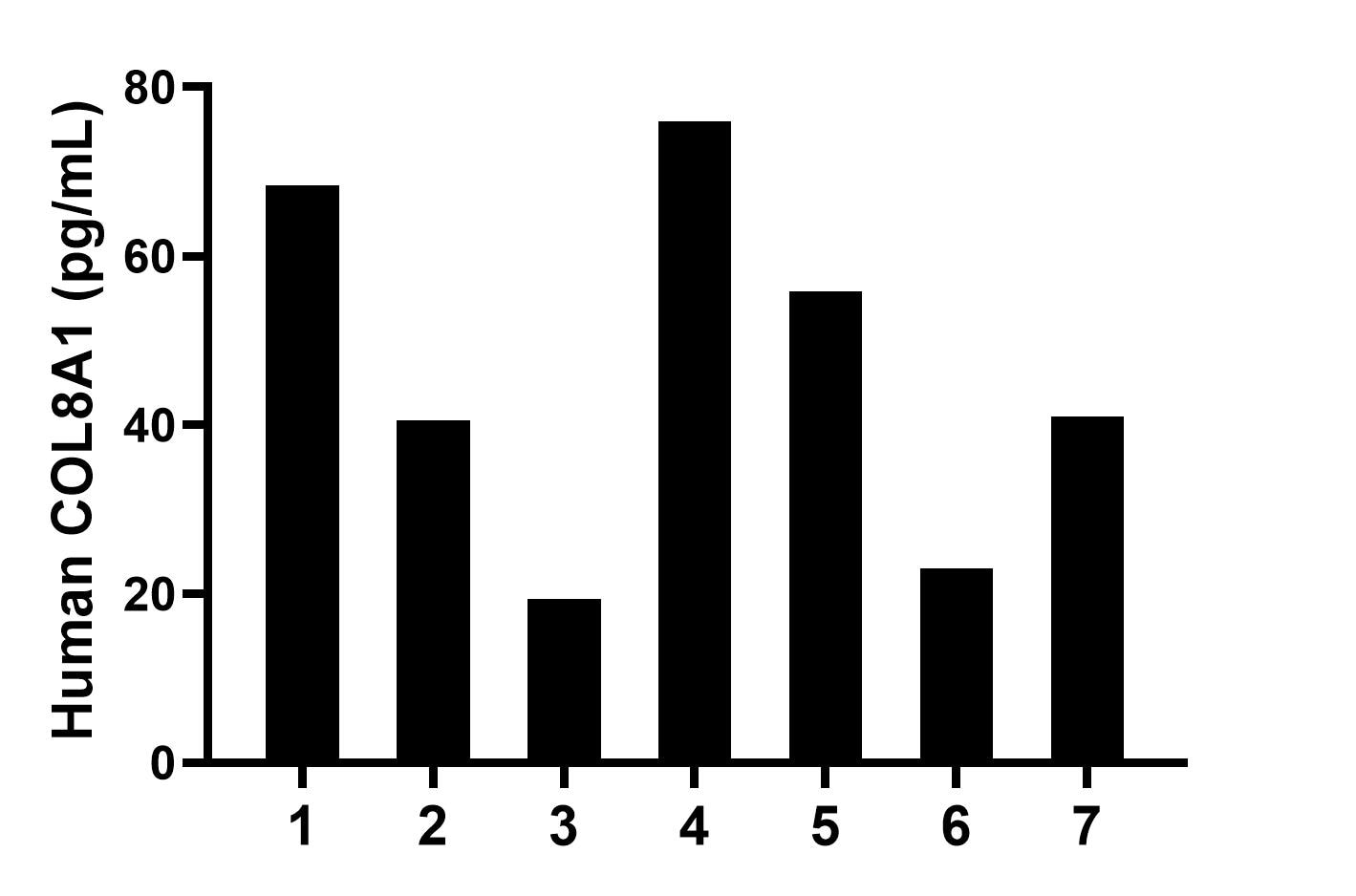 Sandwich ELISA sample test of MP02961-1