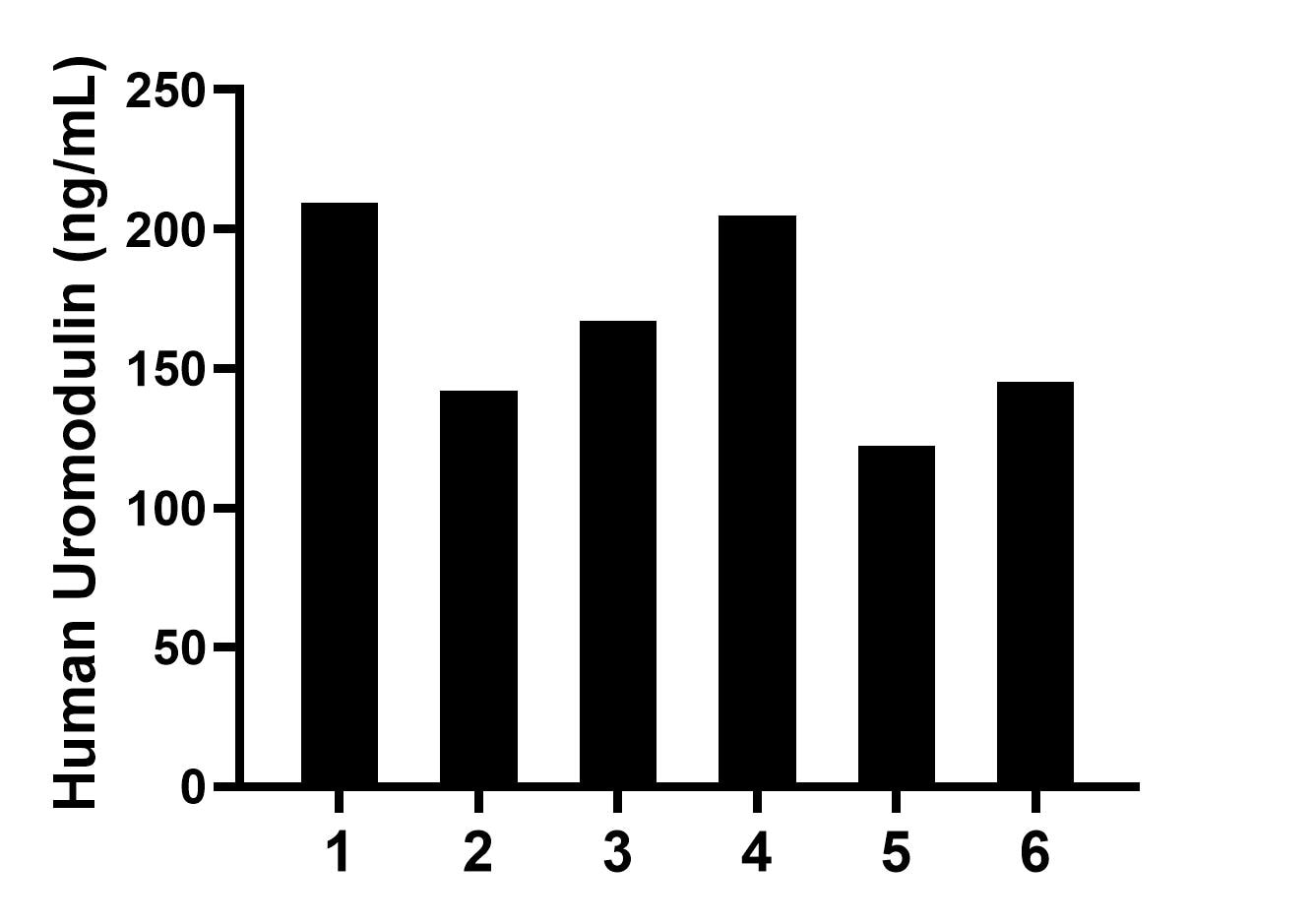 Sandwich ELISA sample test of MP02973-2