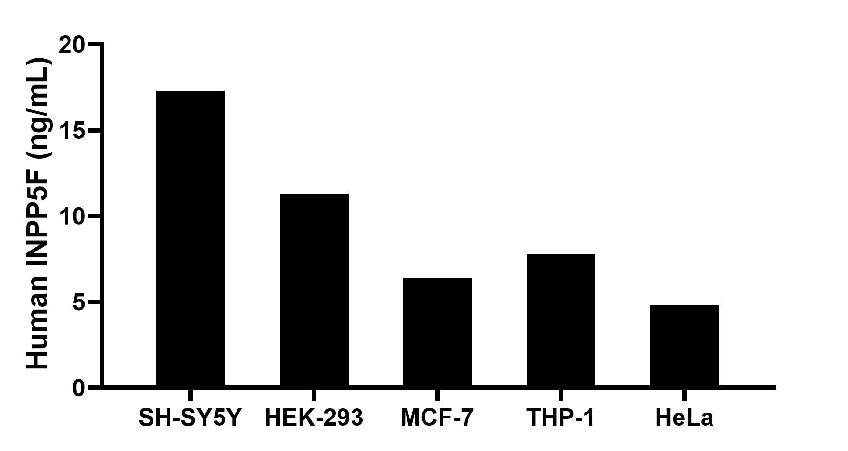 Sandwich ELISA sample test of MP02978-2