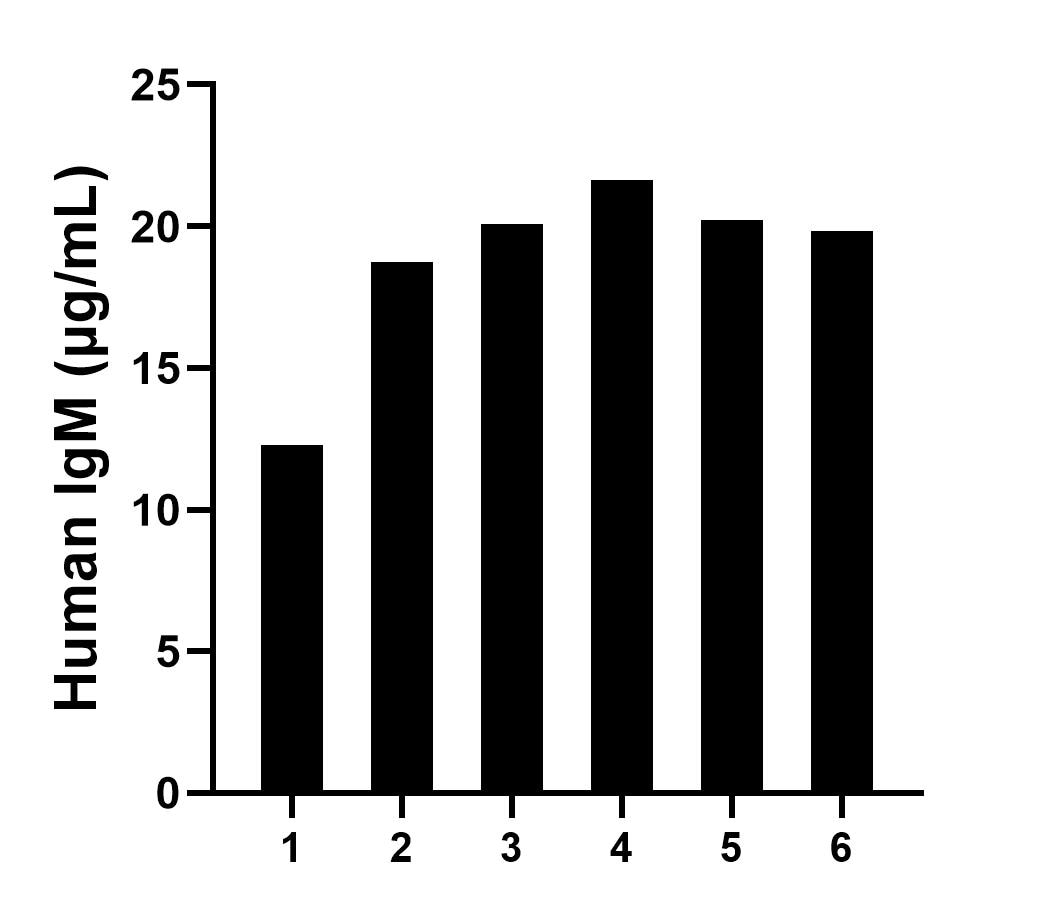 Sandwich ELISA sample test of MP02989-1