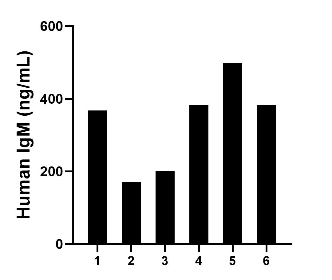 Sandwich ELISA sample test of MP02989-1