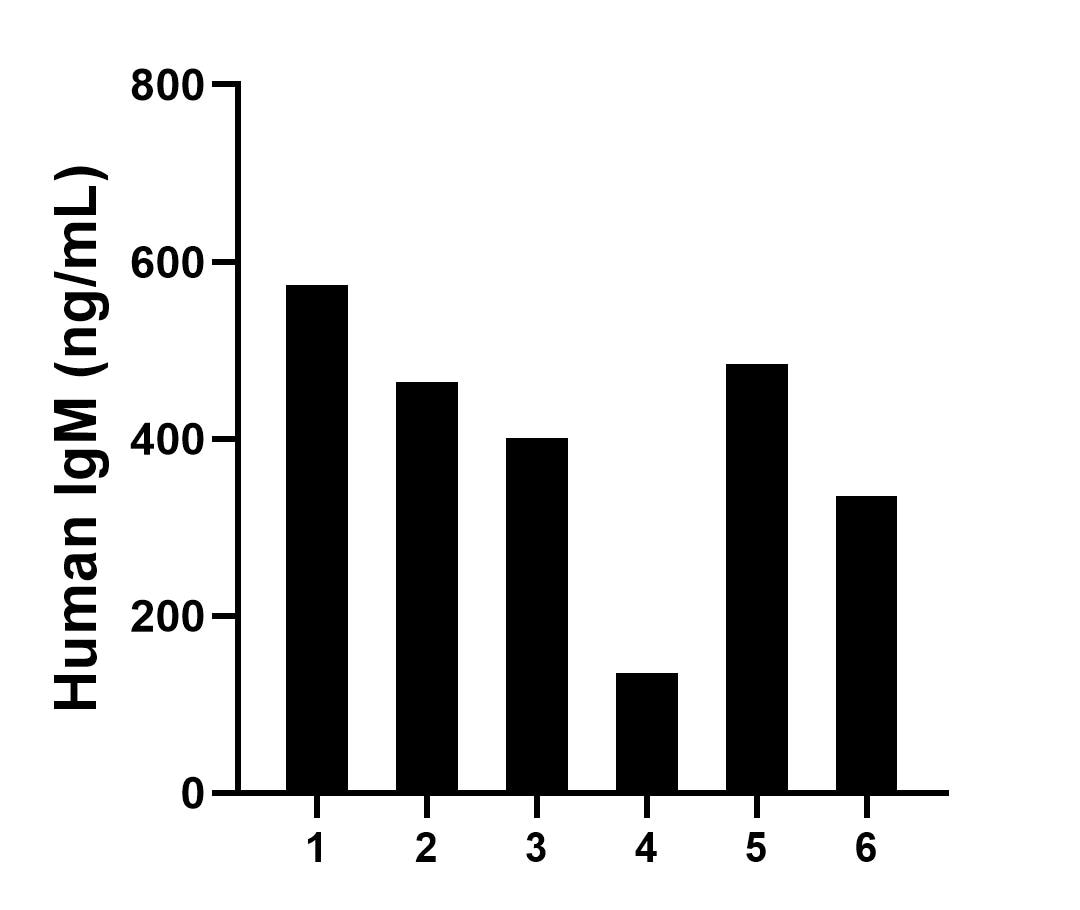 Sandwich ELISA sample test of MP02989-1