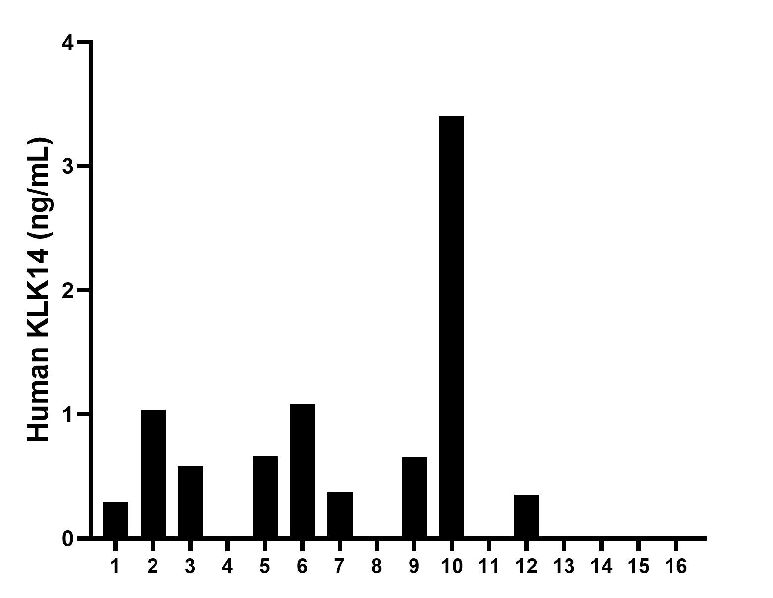 Sandwich ELISA sample test of MP02991-1