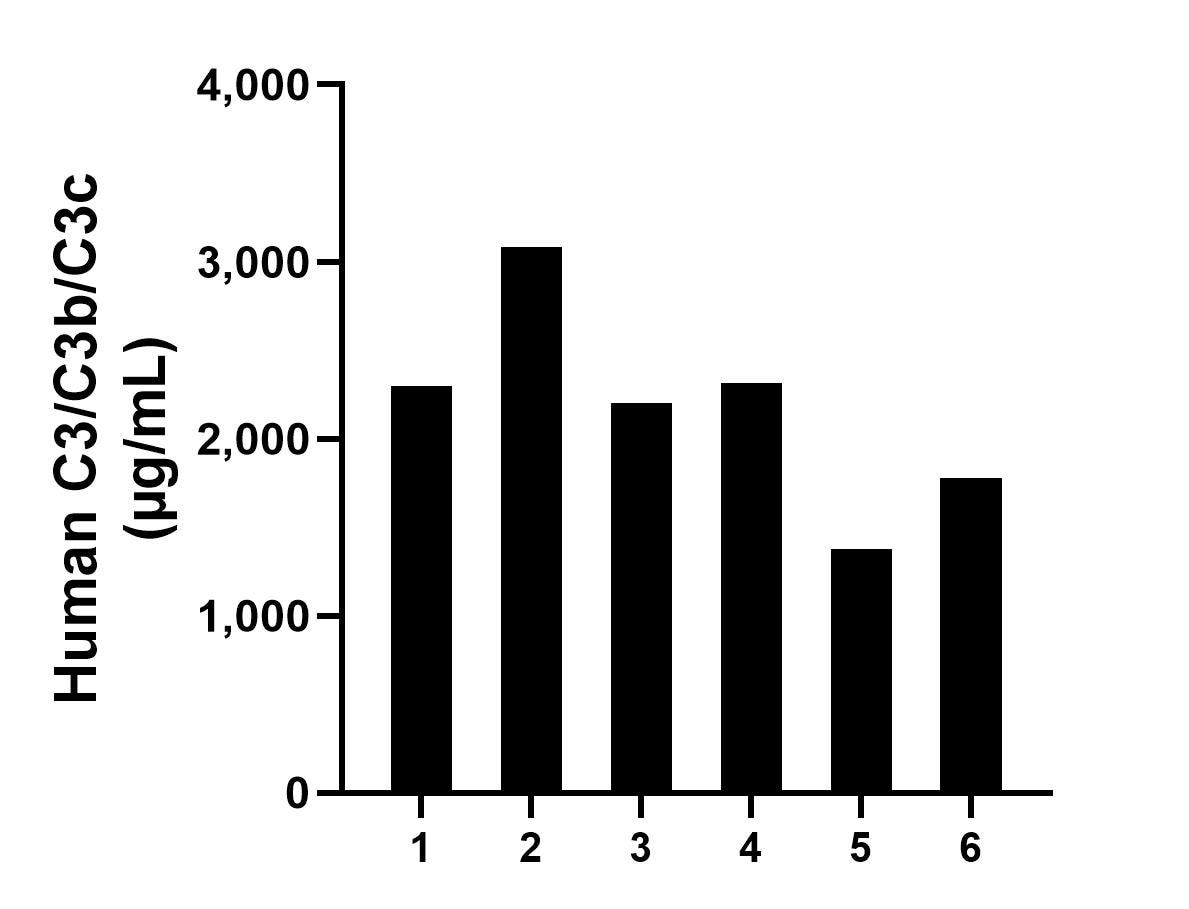 Sandwich ELISA sample test of MP03006-2 Sandwich ELISA sample test of MP03006-2