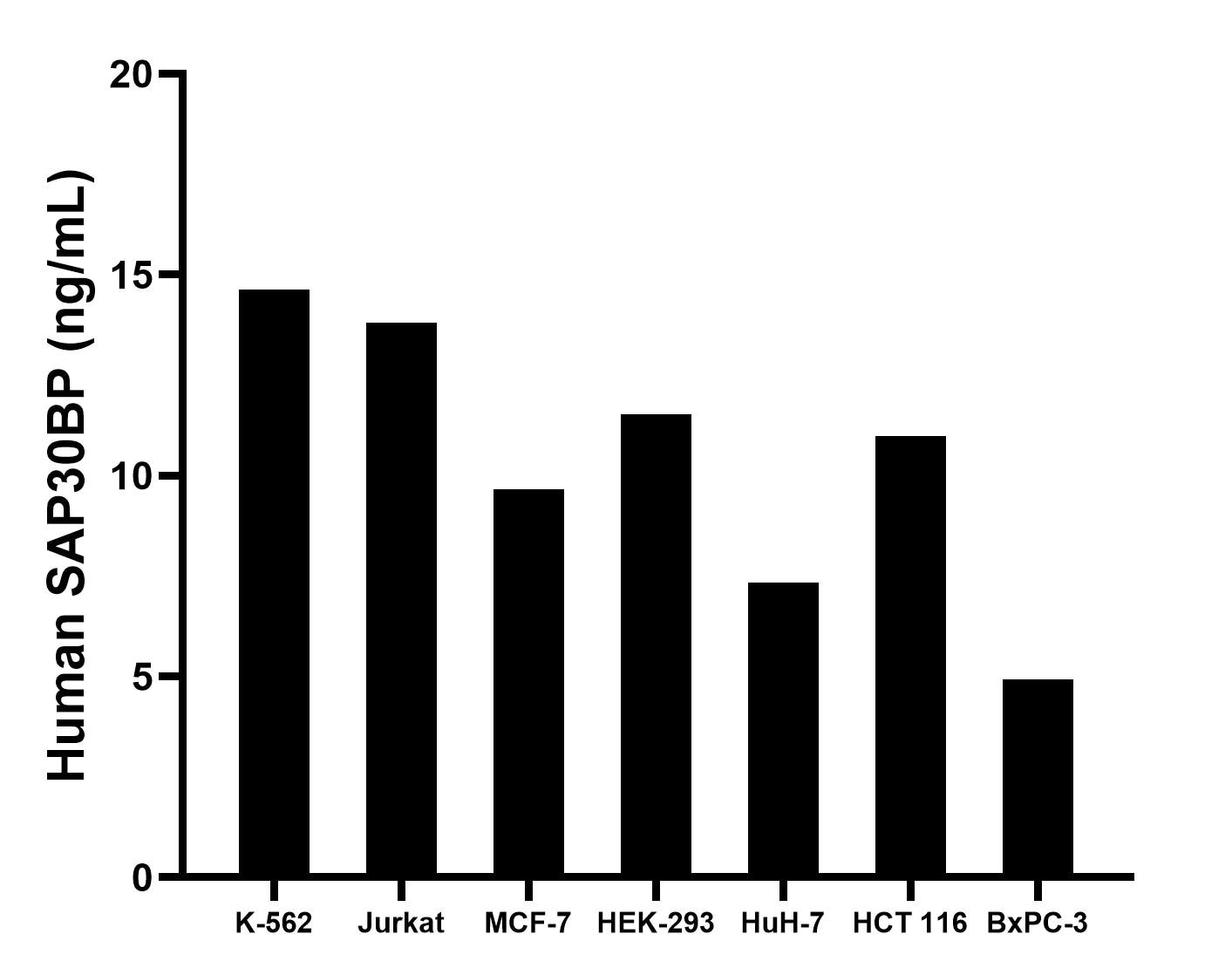 Sandwich ELISA sample test of MP03025-1