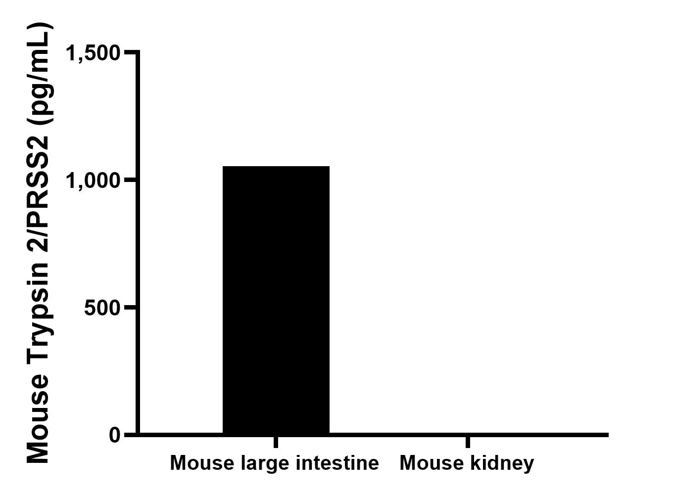 Sandwich ELISA sample test of MP03038-2