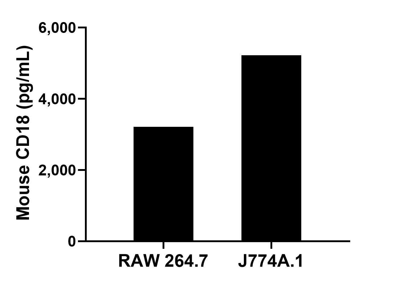 Sandwich ELISA sample test of MP03055-2 Sandwich ELISA sample test of MP03055-2
