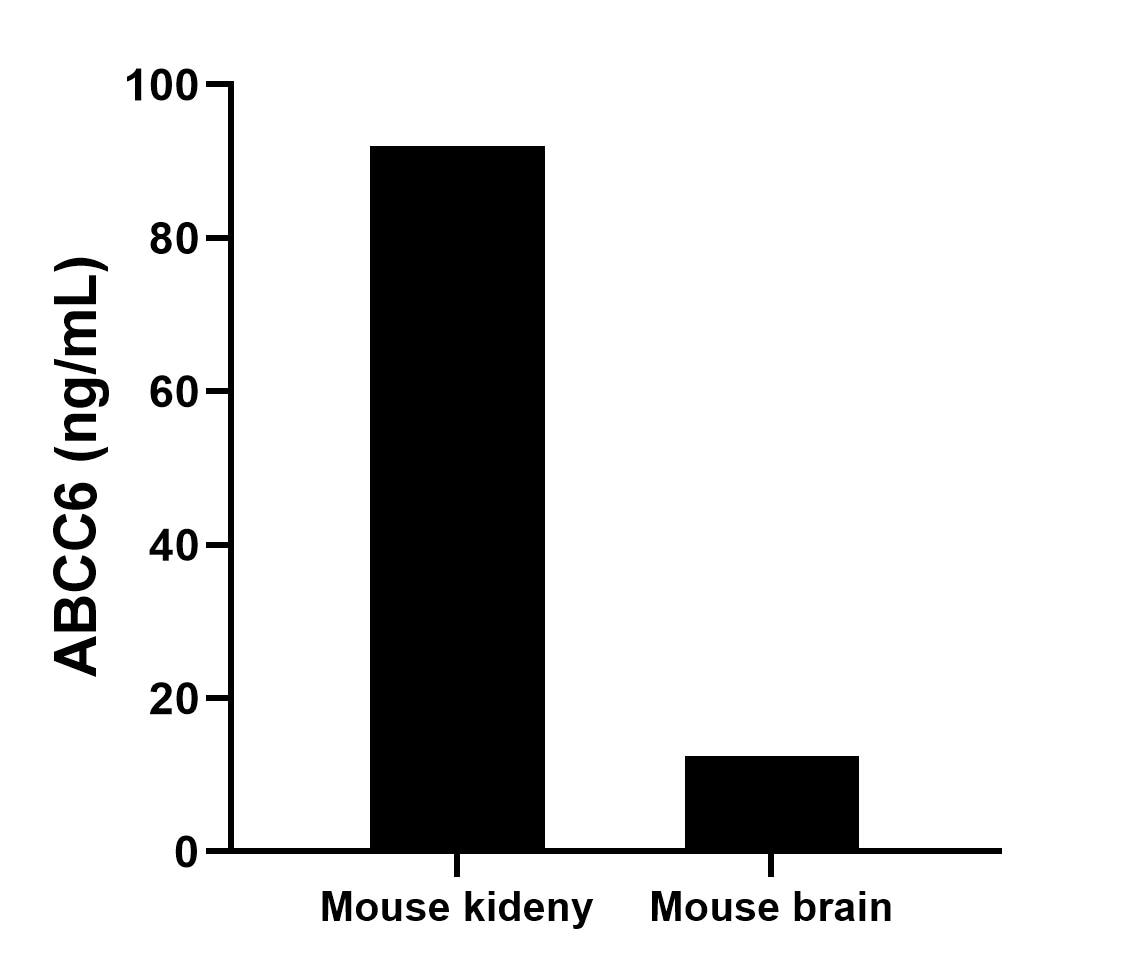 Sandwich ELISA sample test of MP03056-2