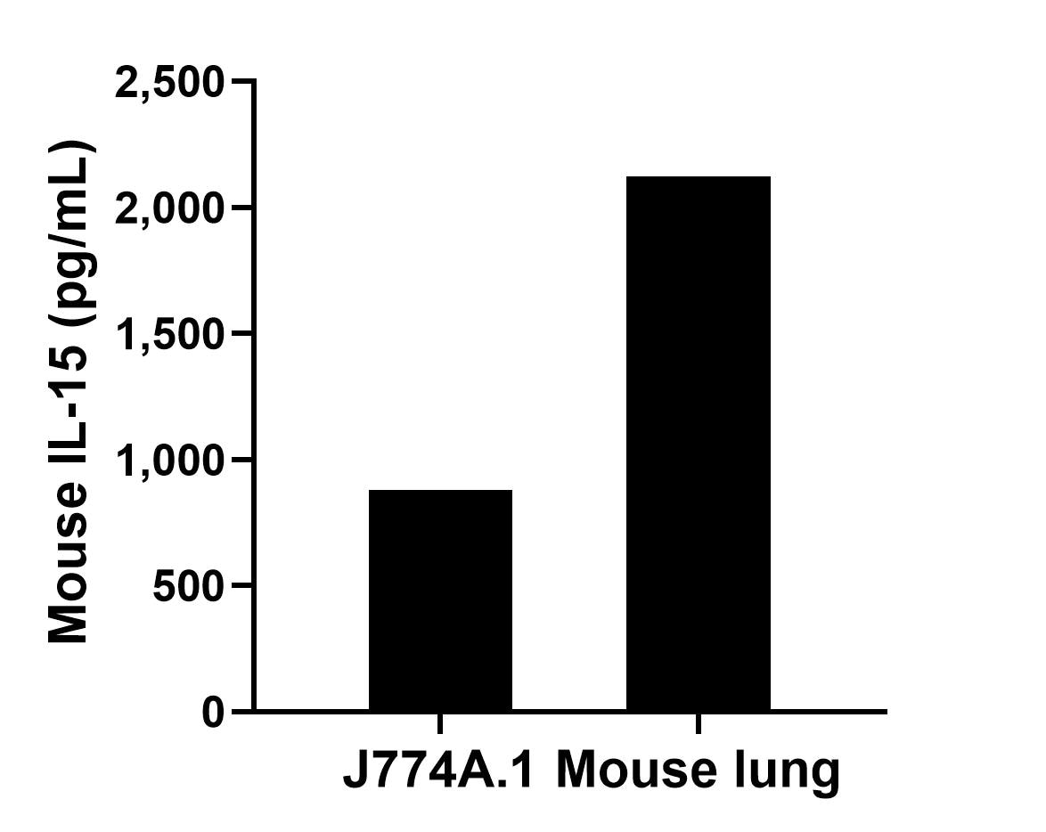 Sandwich ELISA sample test of MP03066-1 Sandwich ELISA sample test of MP03066-1