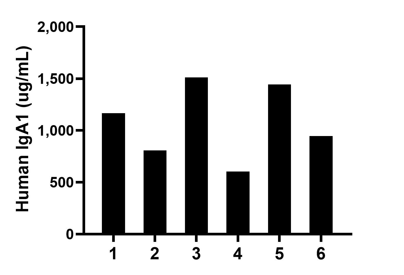 Sandwich ELISA sample test of MP03080-2