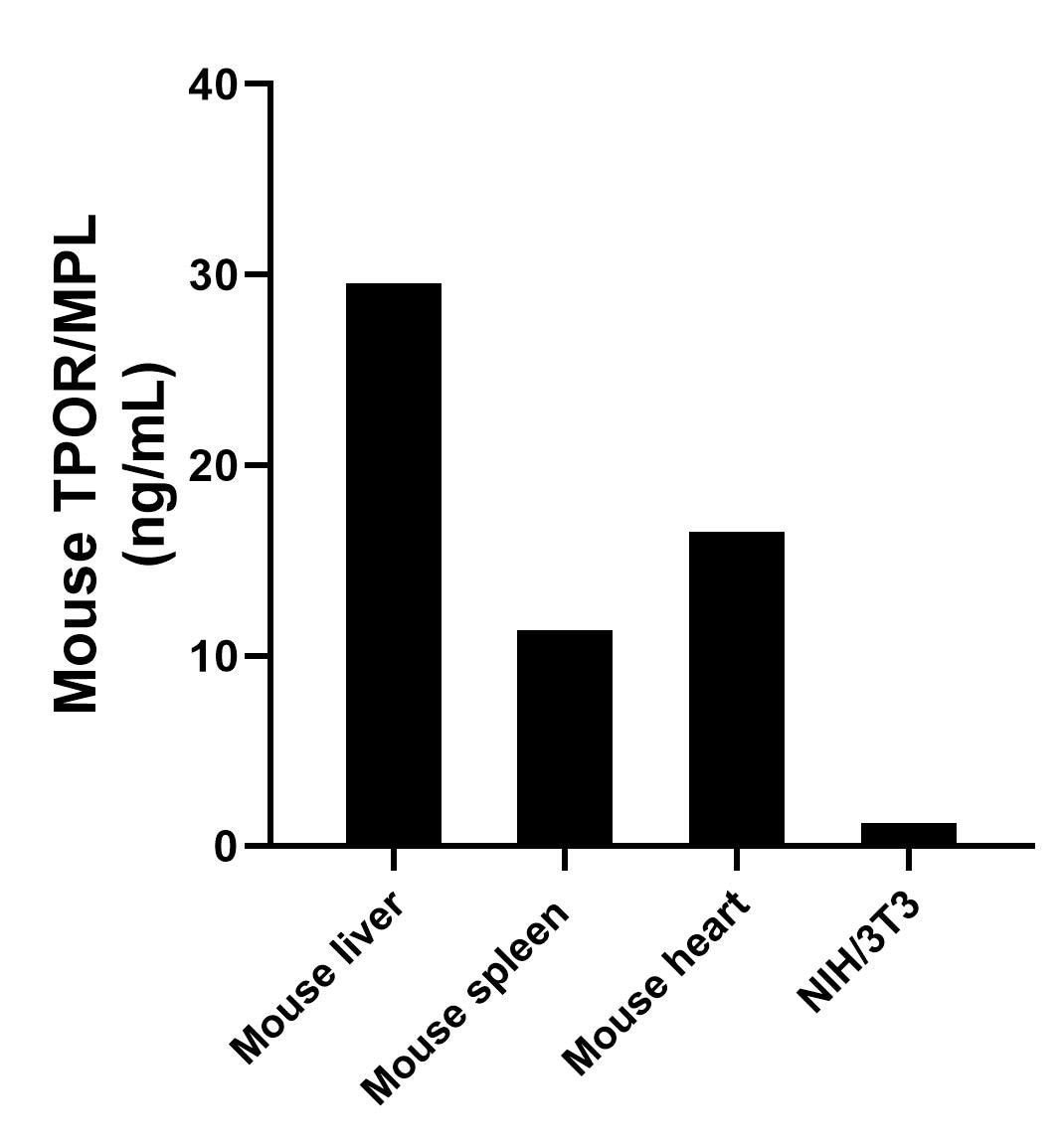 Sandwich ELISA sample test of MP03112-1