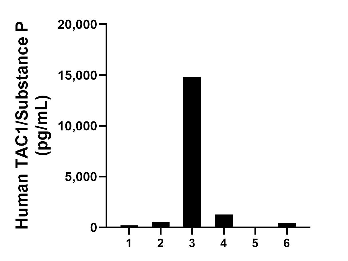 Sandwich ELISA sample test of MP03117-1