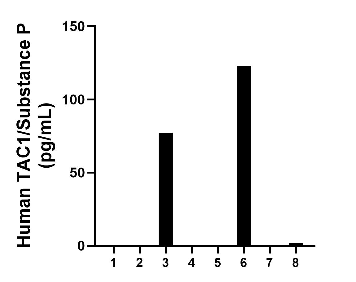 Sandwich ELISA sample test of MP03117-1