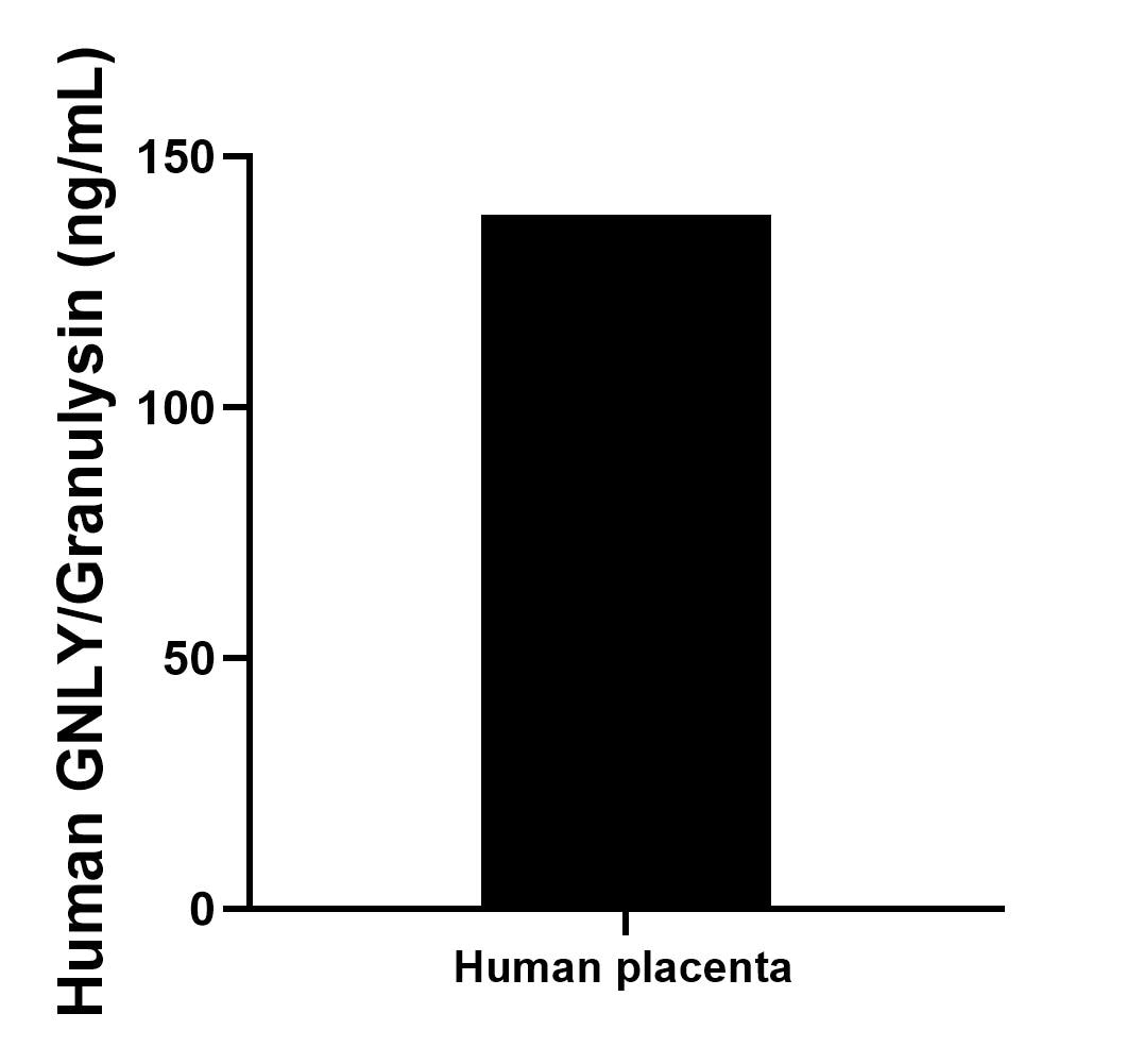 The mean GNLY/Granulysin concentration was determined to be 138.4 ng/mL in human placenta tissue extract based on a 3.8 mg/mL extract load. The mean GNLY/Granulysin concentration was determined to be 138.4 ng/mL in human placenta tissue extract based on a 3.8 mg/mL extract load.