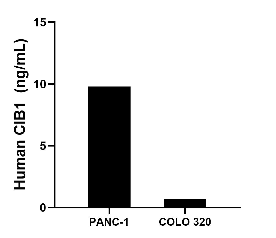 Sandwich ELISA sample test of MP03171-2