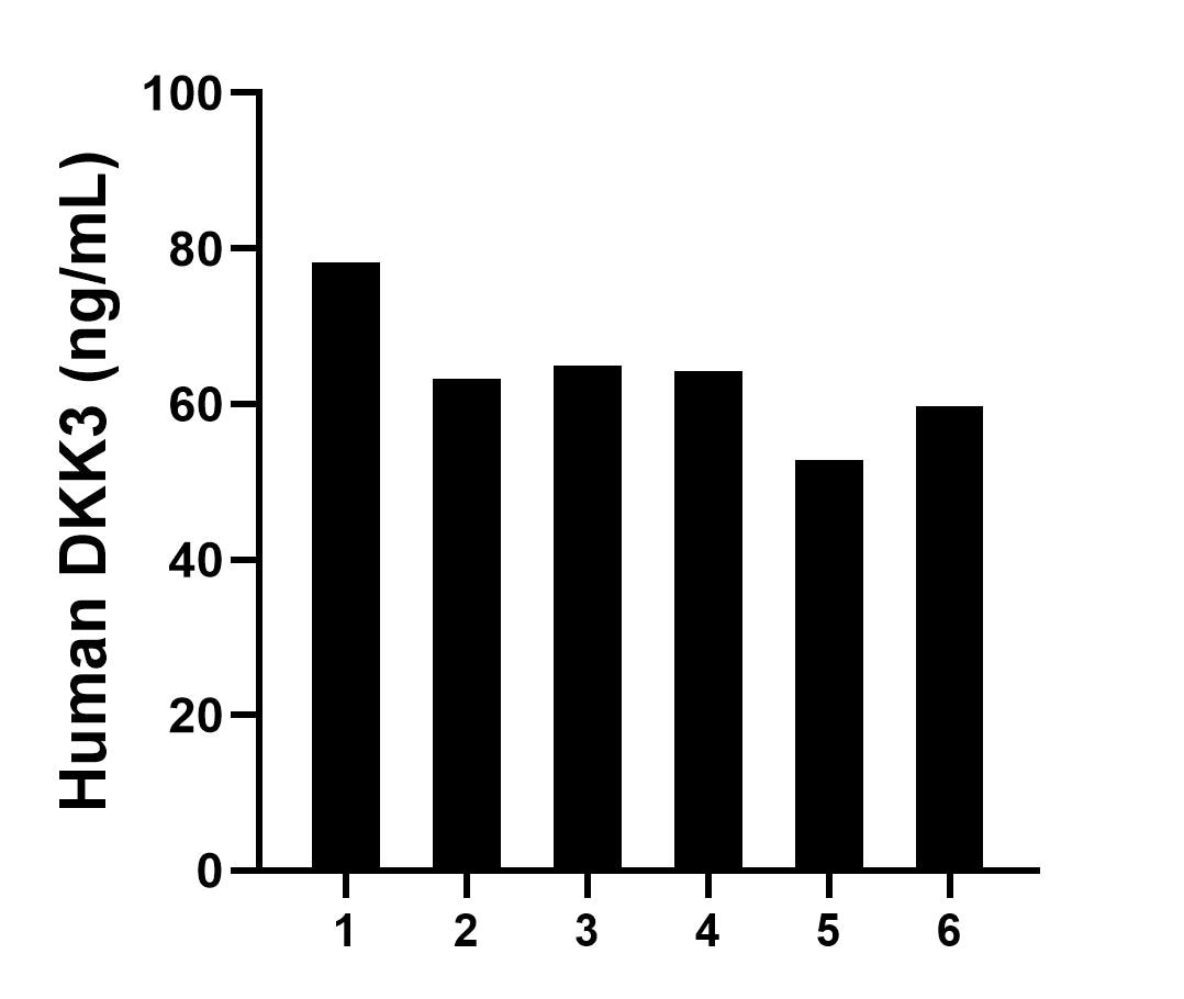 Sandwich ELISA sample test of MP03175-1