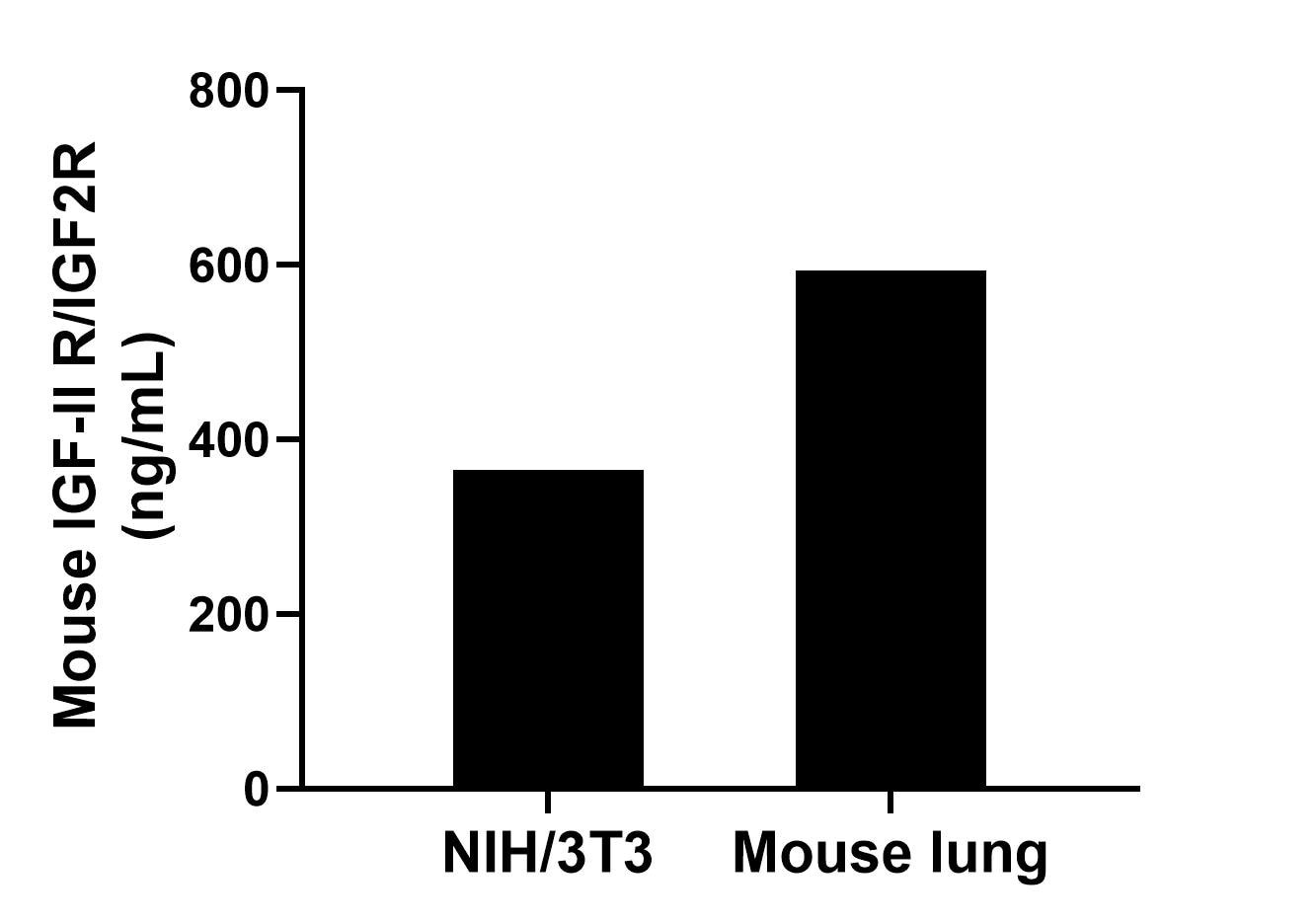 Sandwich ELISA sample test of MP03179-2