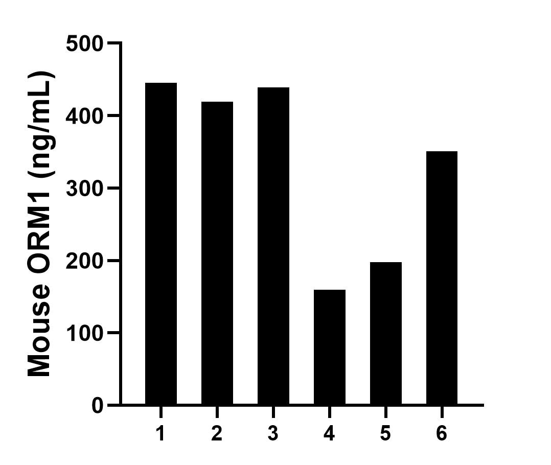 Sandwich ELISA sample test of MP03203-2