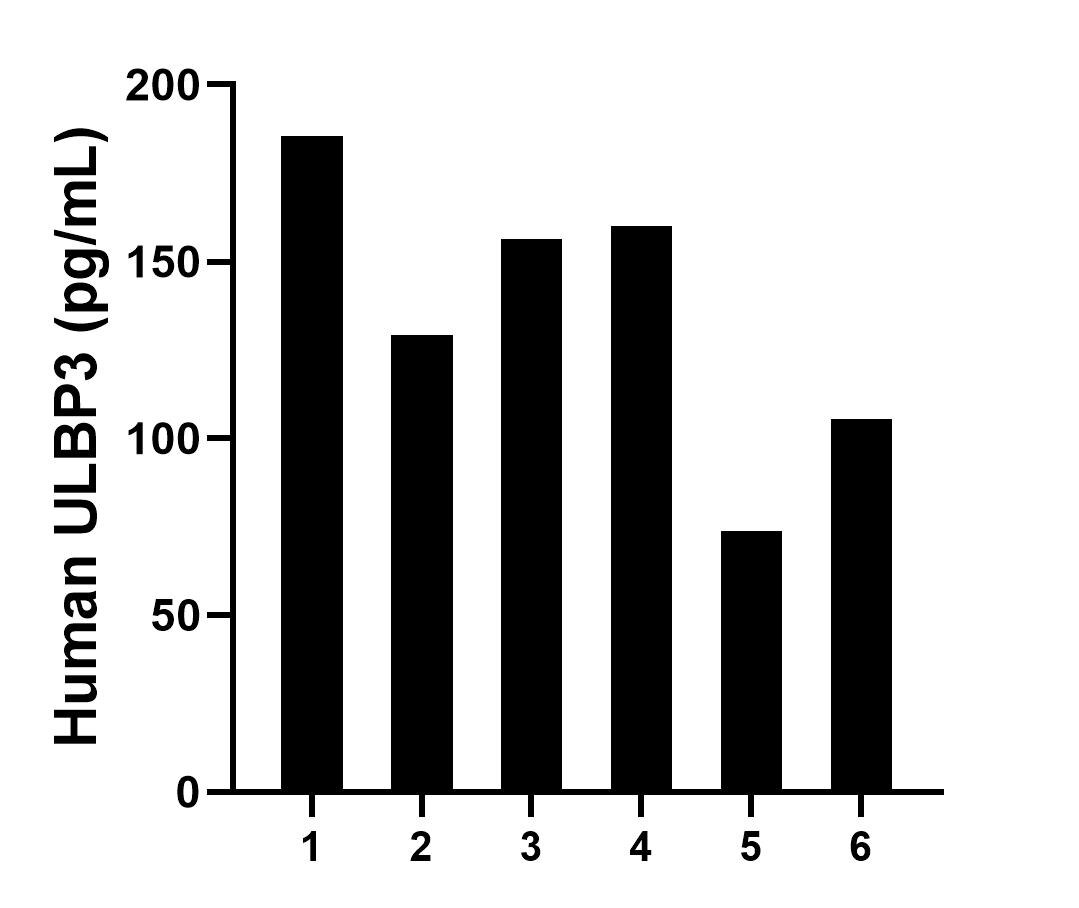 Sandwich ELISA sample test of MP03230-1