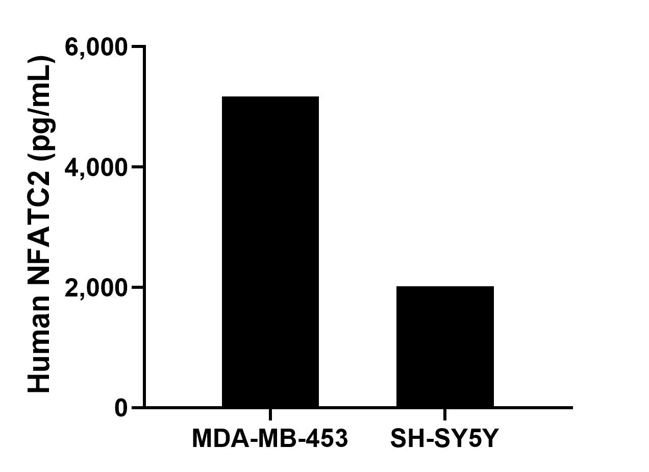 Sandwich ELISA sample test of MP03256-2 Sandwich ELISA sample test of MP03256-2