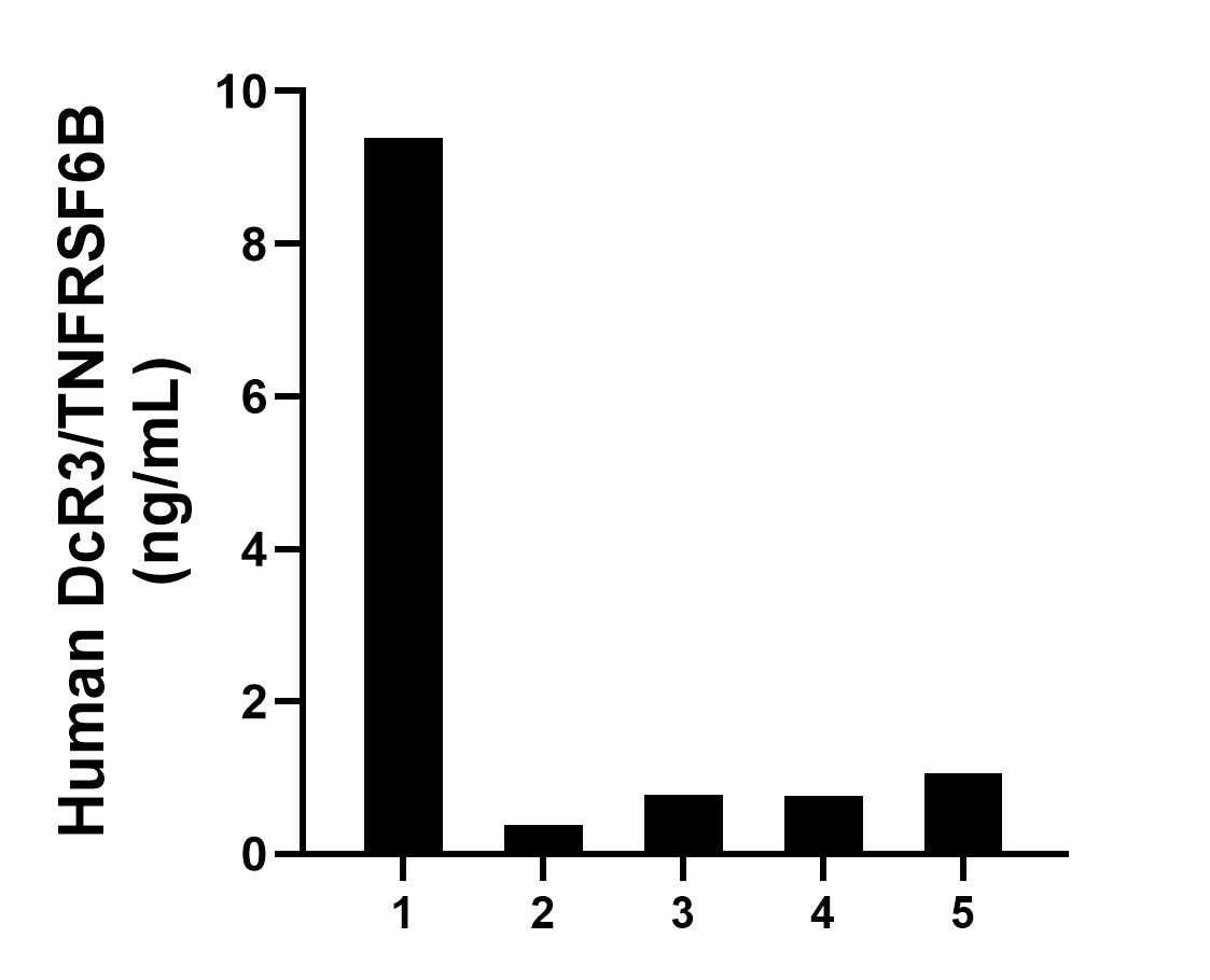 Sandwich ELISA sample test of MP03265-1 Sandwich ELISA sample test of MP03265-1