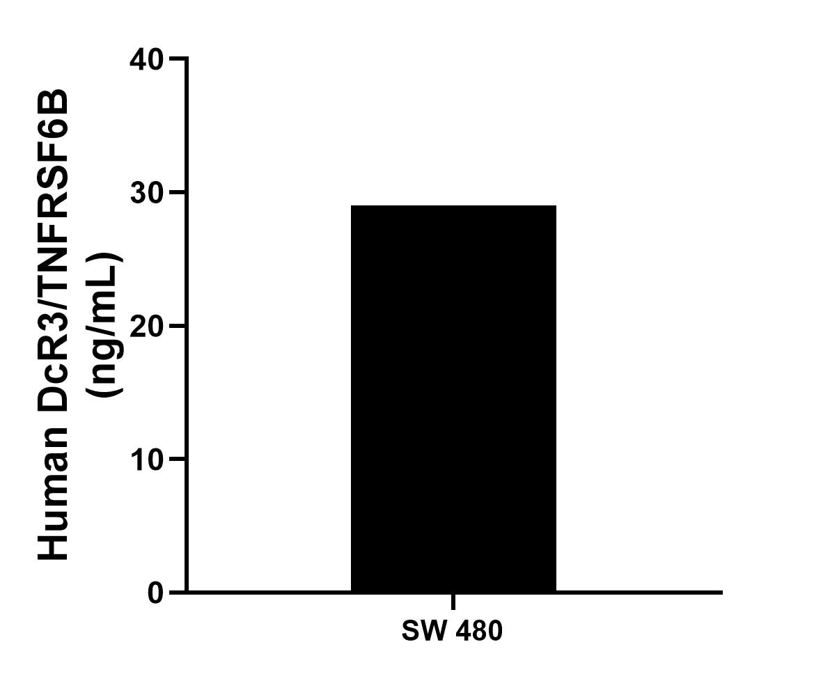 Sandwich ELISA sample test of MP03265-1 Sandwich ELISA sample test of MP03265-1