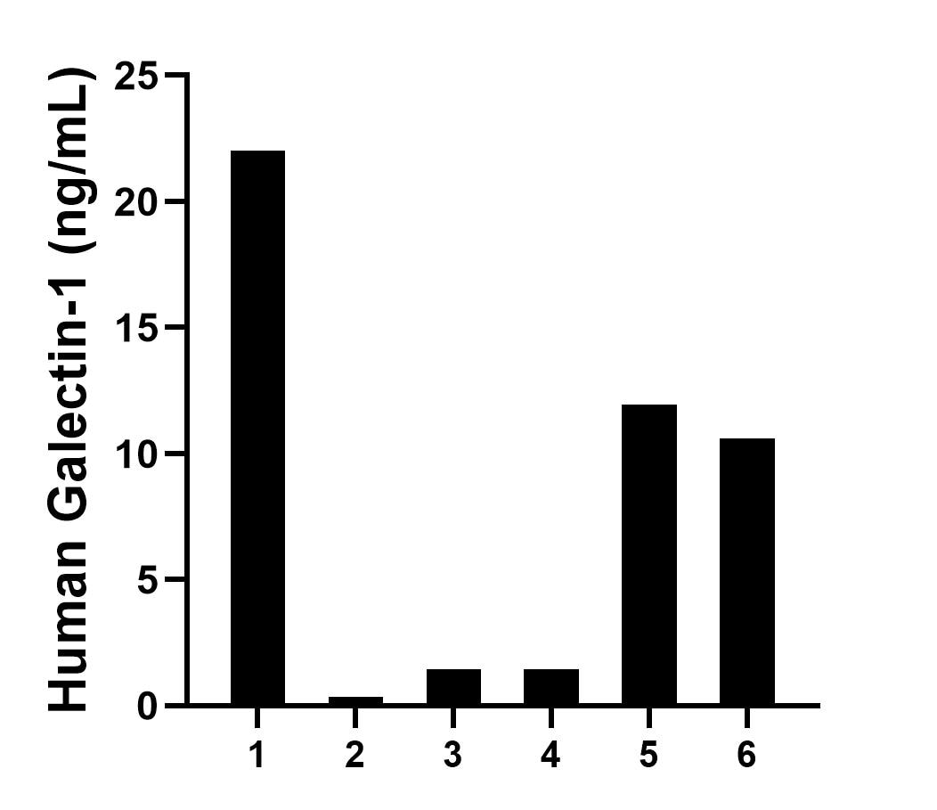 Sandwich ELISA sample test of MP03369-2 Sandwich ELISA sample test of MP03369-2
