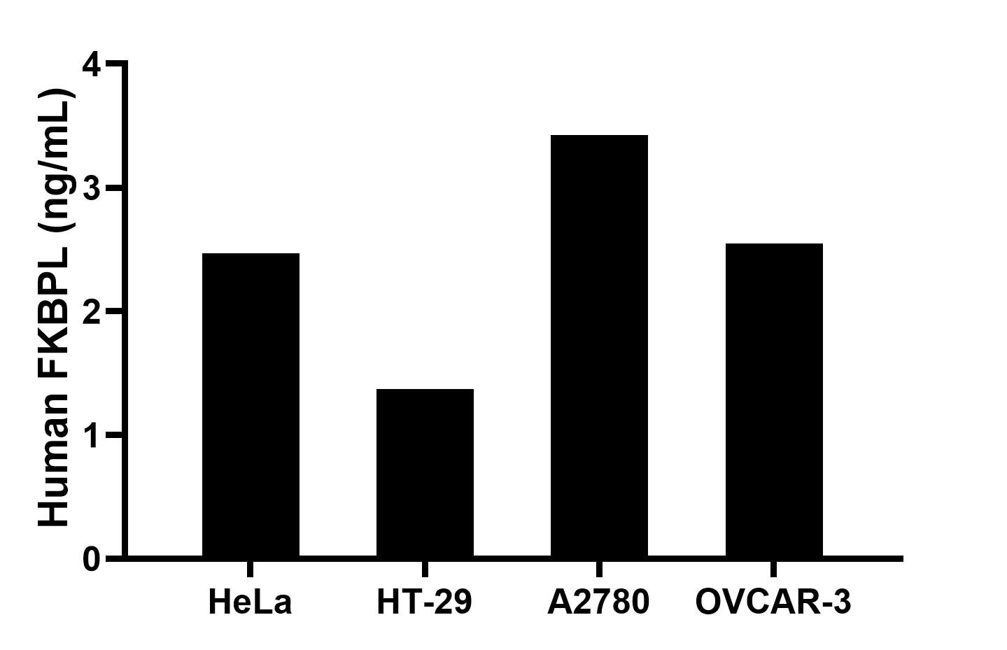 Sandwich ELISA sample test of MP03399-1 Sandwich ELISA sample test of MP03399-1